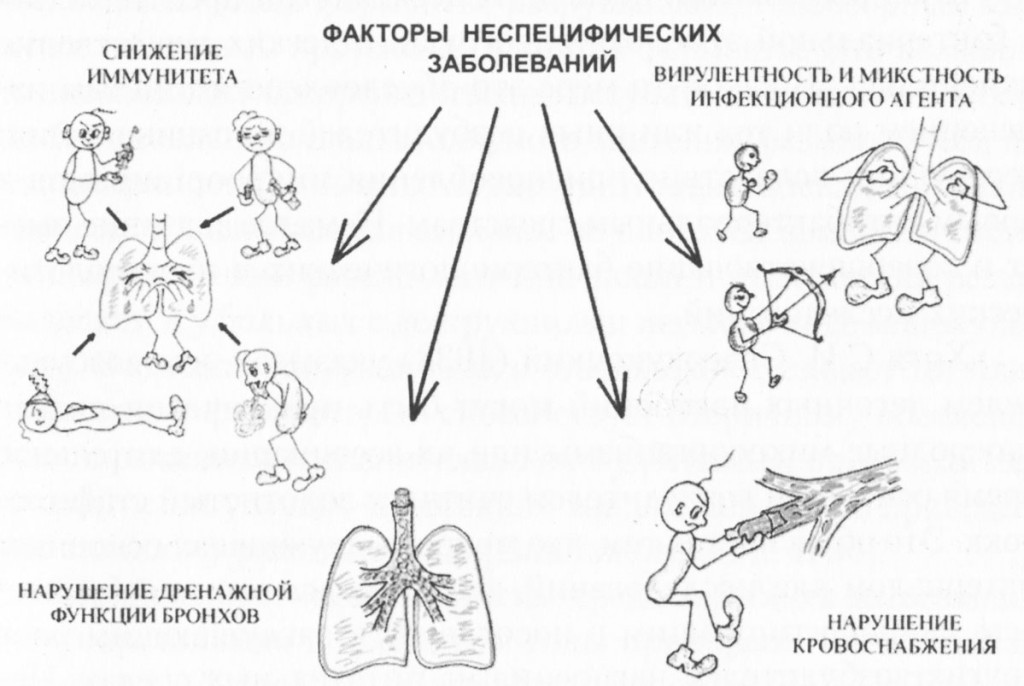 Слепой способ аденотомии это