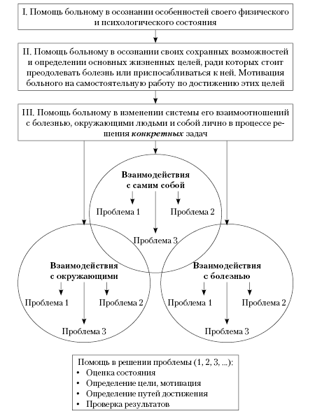 Схемы лечения психиатрия